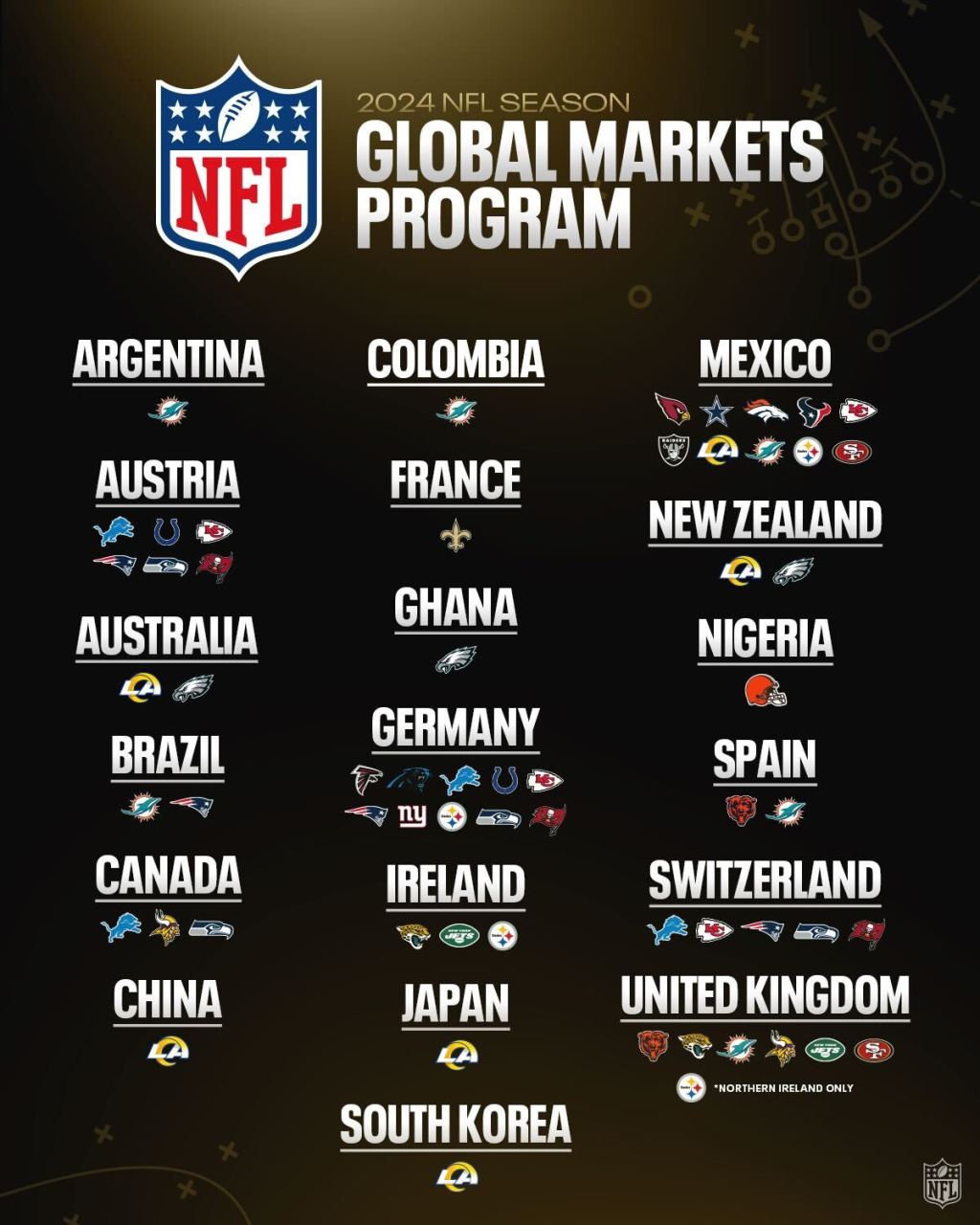 Deportes: NFL: MIAMI DOLPHINS SE SUMA A MÉXICO, ARGENTINA Y COLOMBIA COMO PARTE DE LA INCIATIVA DE LA NFL GLOBAL MARKETS&nbsp;PROGRAM